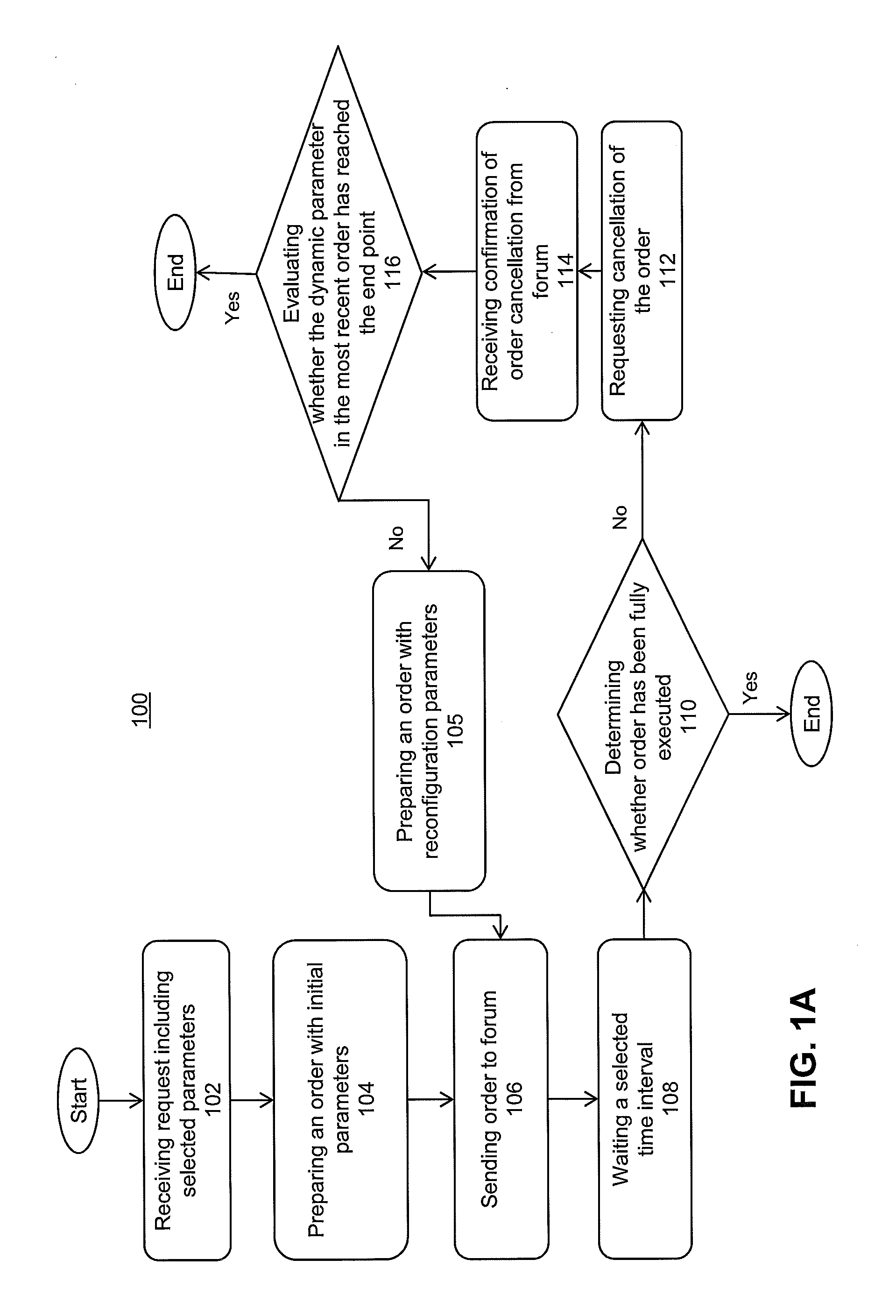 System and methods for trading