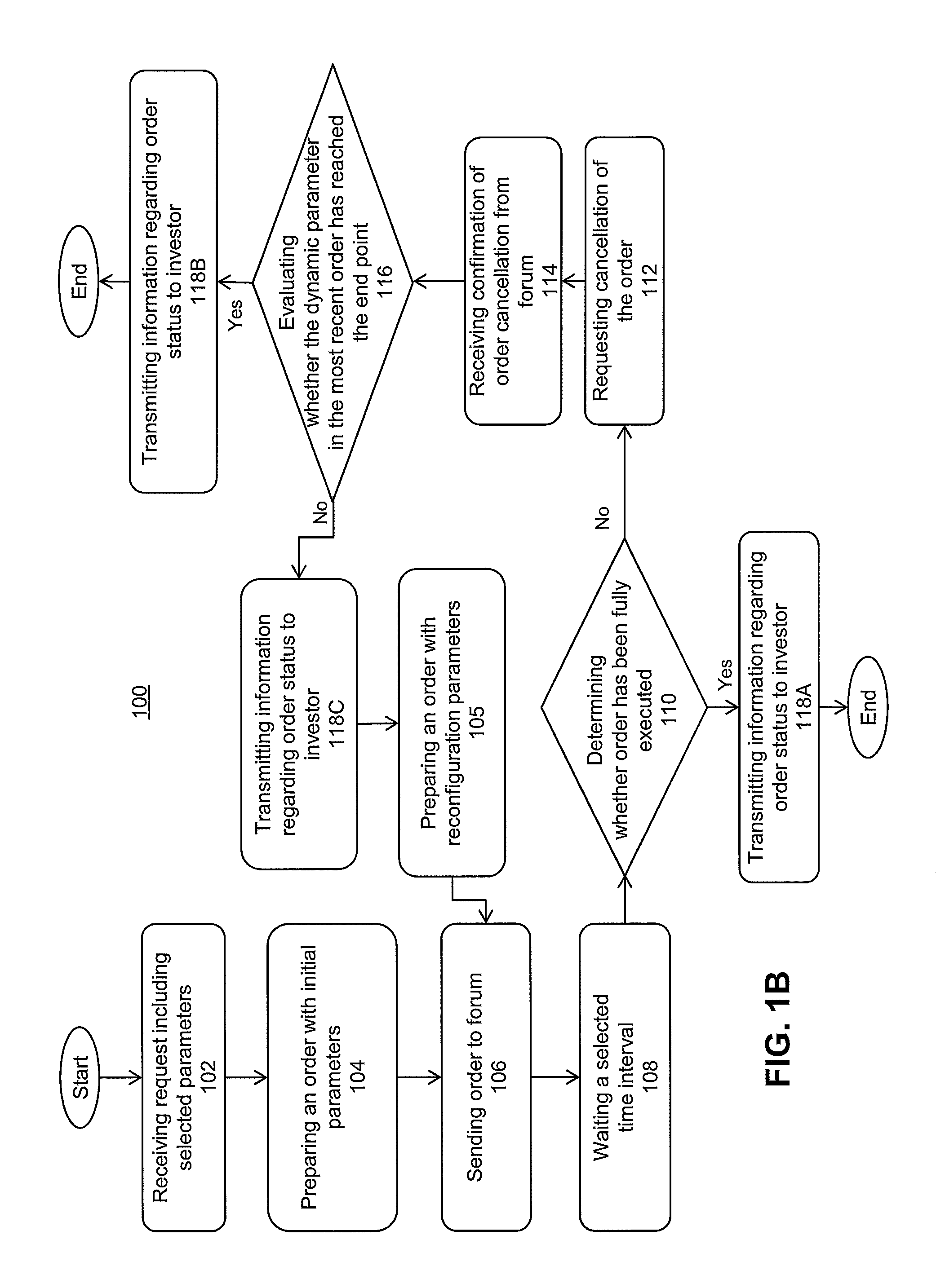 System and methods for trading