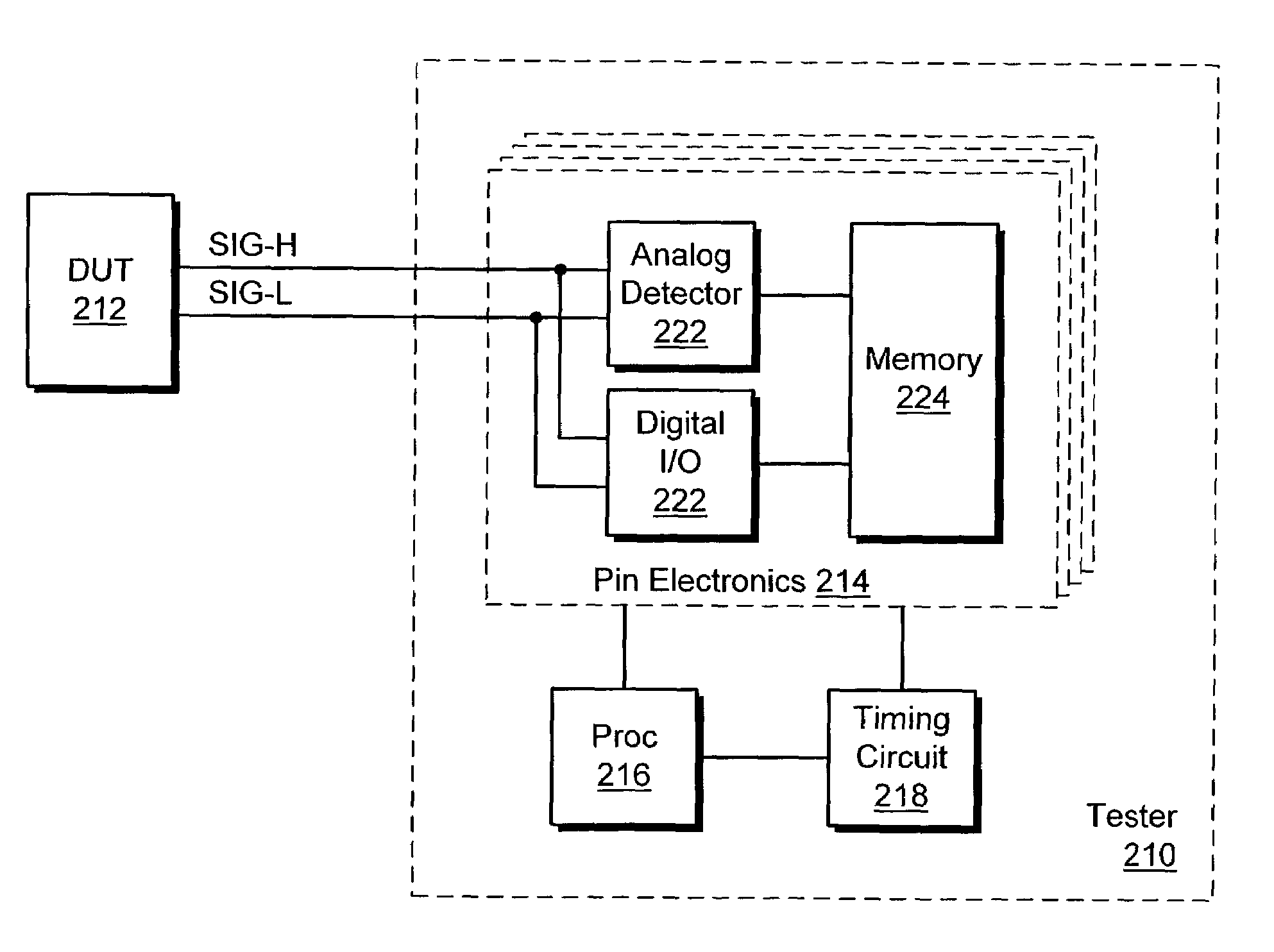Deskewed differential detector employing analog-to-digital converter