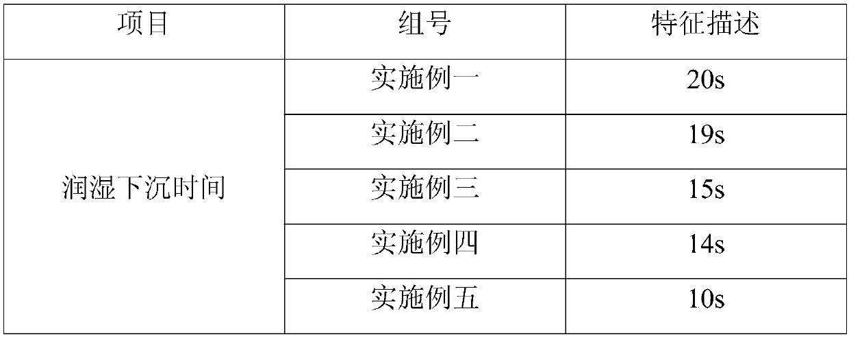 Hairtail protein peptide nutrient milk powder and preparation method thereof