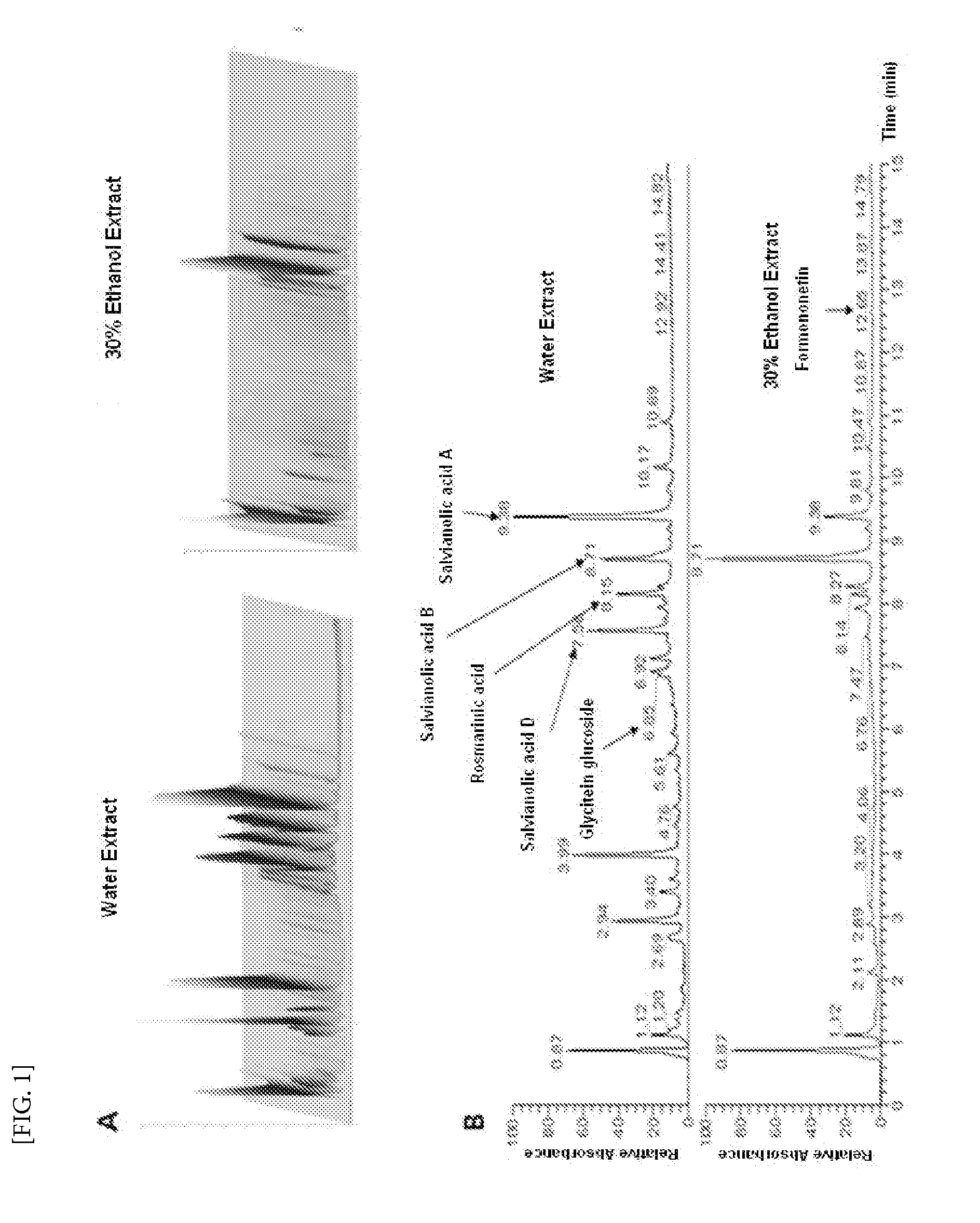 Composition for Preventing or Treating Oxidative Brain Damage and Brain Dysfunction, and Production Method for Same