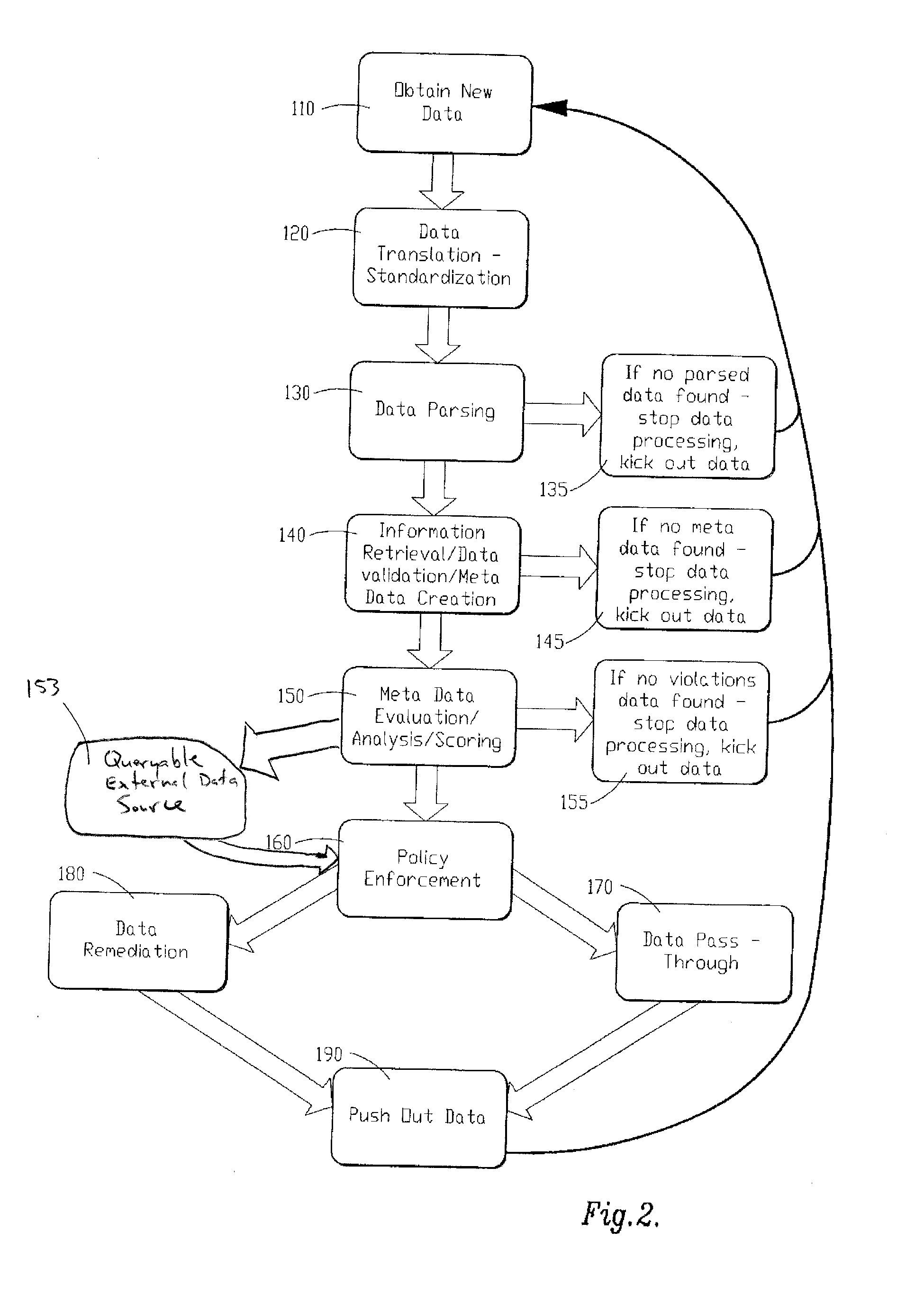 System and method for providing identity theft security
