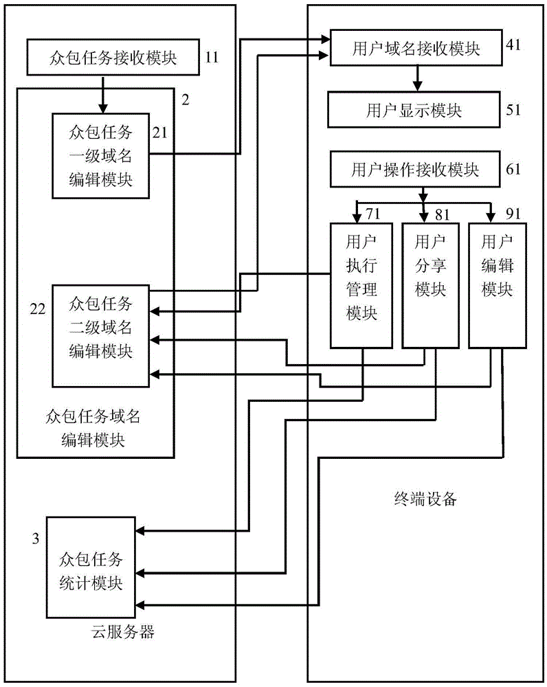 Promotion system for crowdsourcing task and usage method thereof
