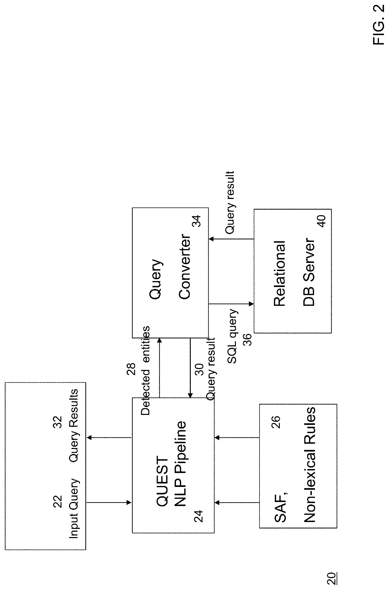 Accuracy of qa systems by normalizing logical queries