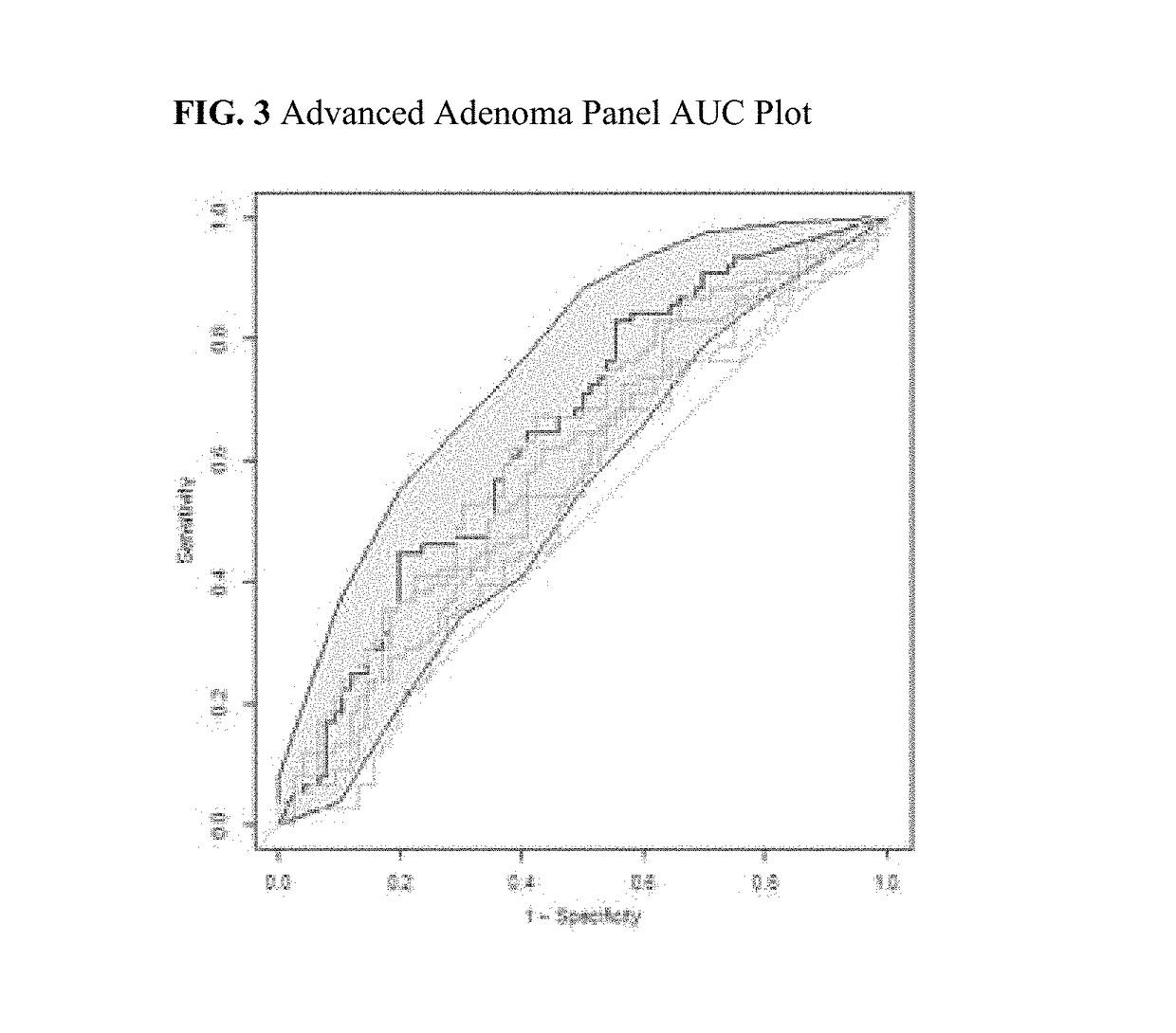 Protein biomarker panels for detecting colorectal cancer and advanced adenoma