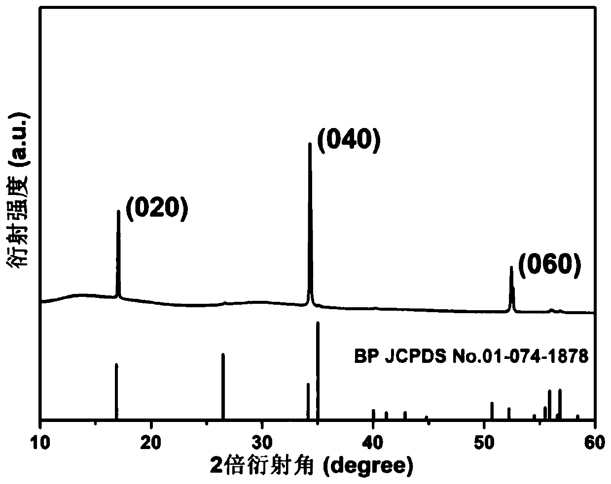 Preparation method of Sn3P4 induced two-dimensional black phosphorus crystals