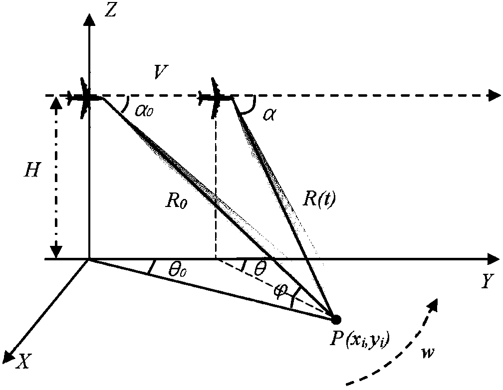 Rapid adaptive iteration method for achieving Doppler wave beam sharpening imaging