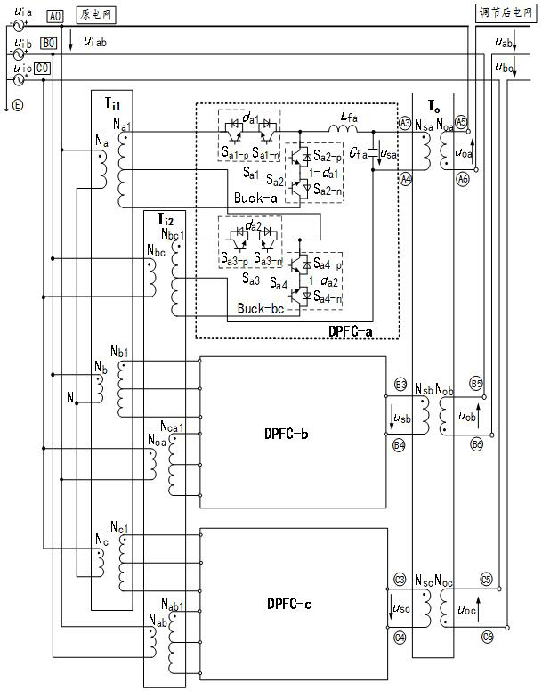 Bipolar modulation 360° power flow controller and its working method