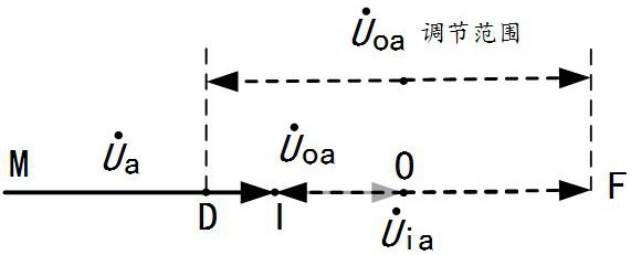 Bipolar modulation 360° power flow controller and its working method