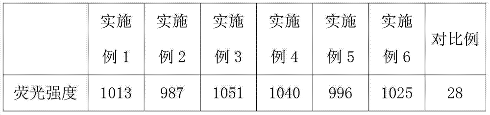 Preparation method of novel fluorescent PVC wire/cable shield material