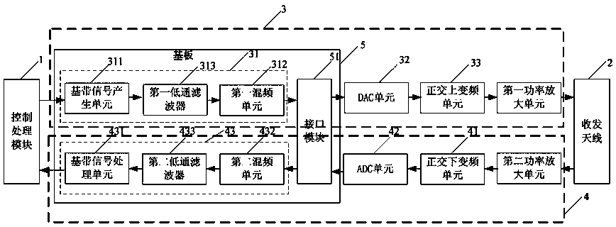 Ultra-wideband radar system and method for realizing single-channel multi-frequency-point simultaneous transmission and reception