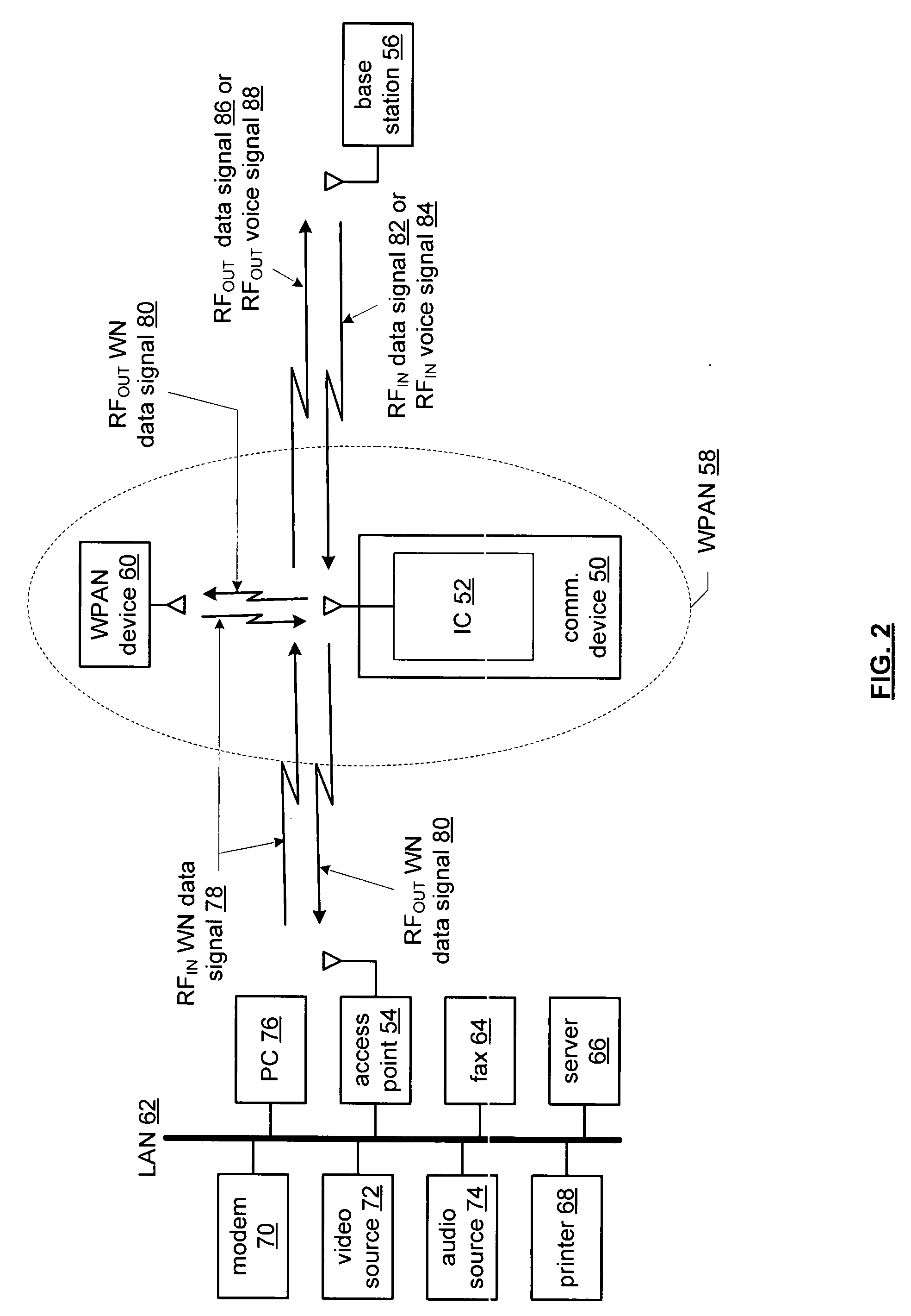 IC with multi-mode antenna coupling matrix