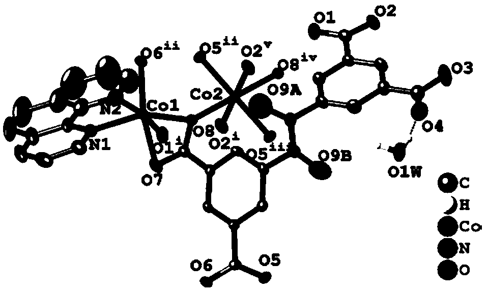 3,3',5,5'-cobalt azobenzoate (II) metal-coordination polymer and synthesizing method and application thereof