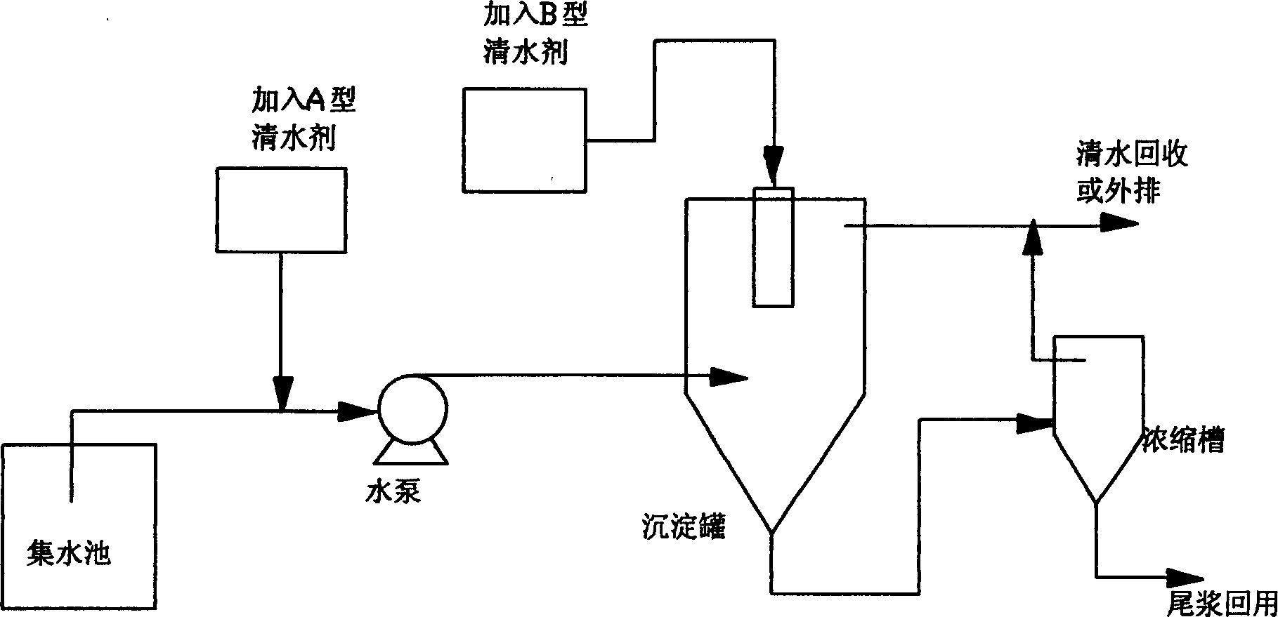 Process for preparing waste water purifying agent