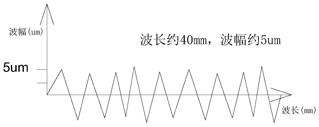 Metal source residual amount detection device and method and evaporation equipment