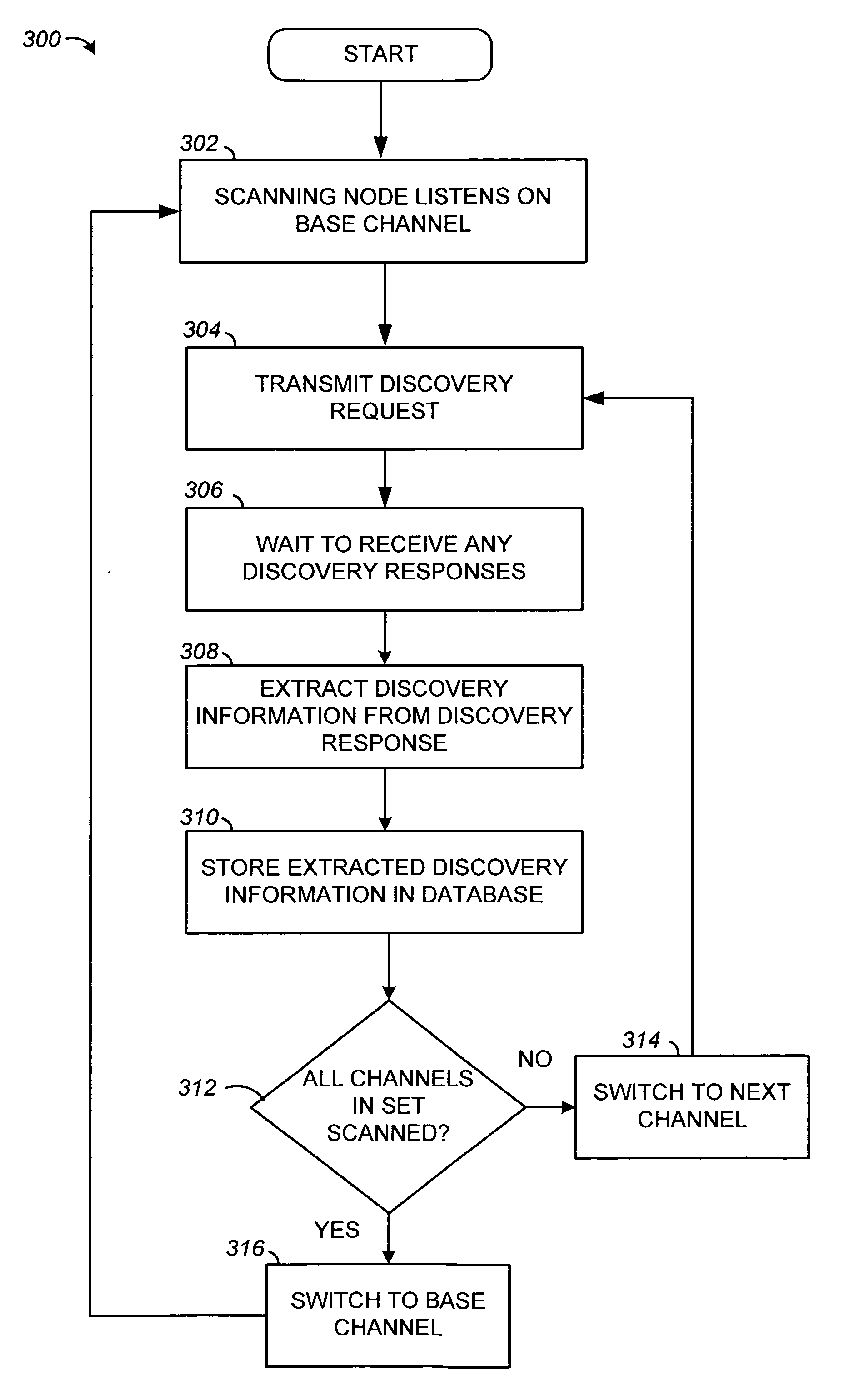 Systems and methods for device discovery