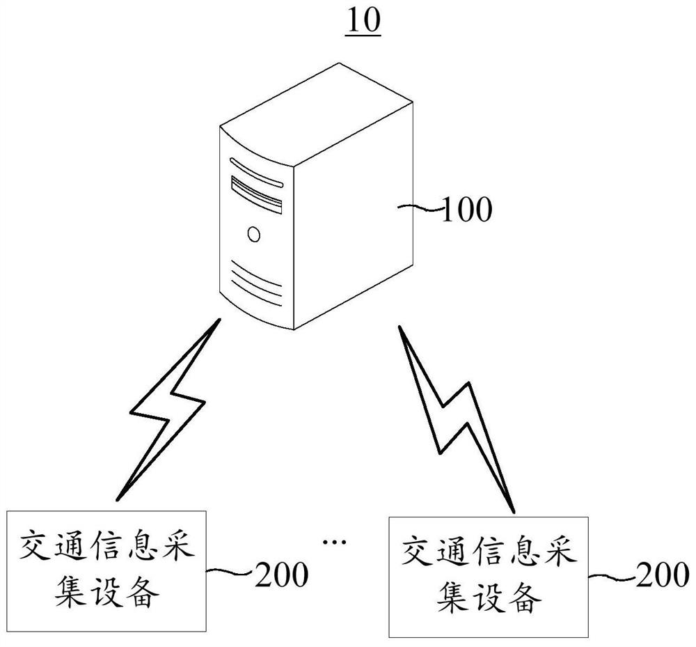 Intelligent transportation information processing method, device, intelligent transportation system and server