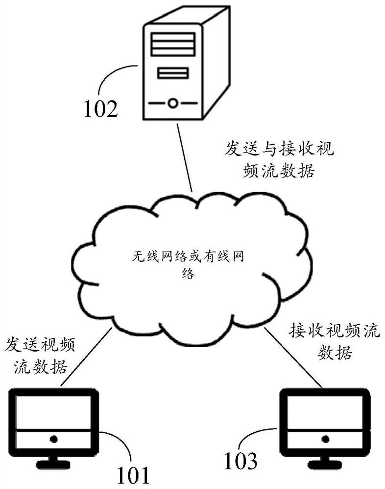 Video encoding method and device, computer equipment and storage medium