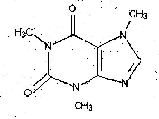 Catalyst system used for synthesizing acetic acid and acetic anhydride and application thereof
