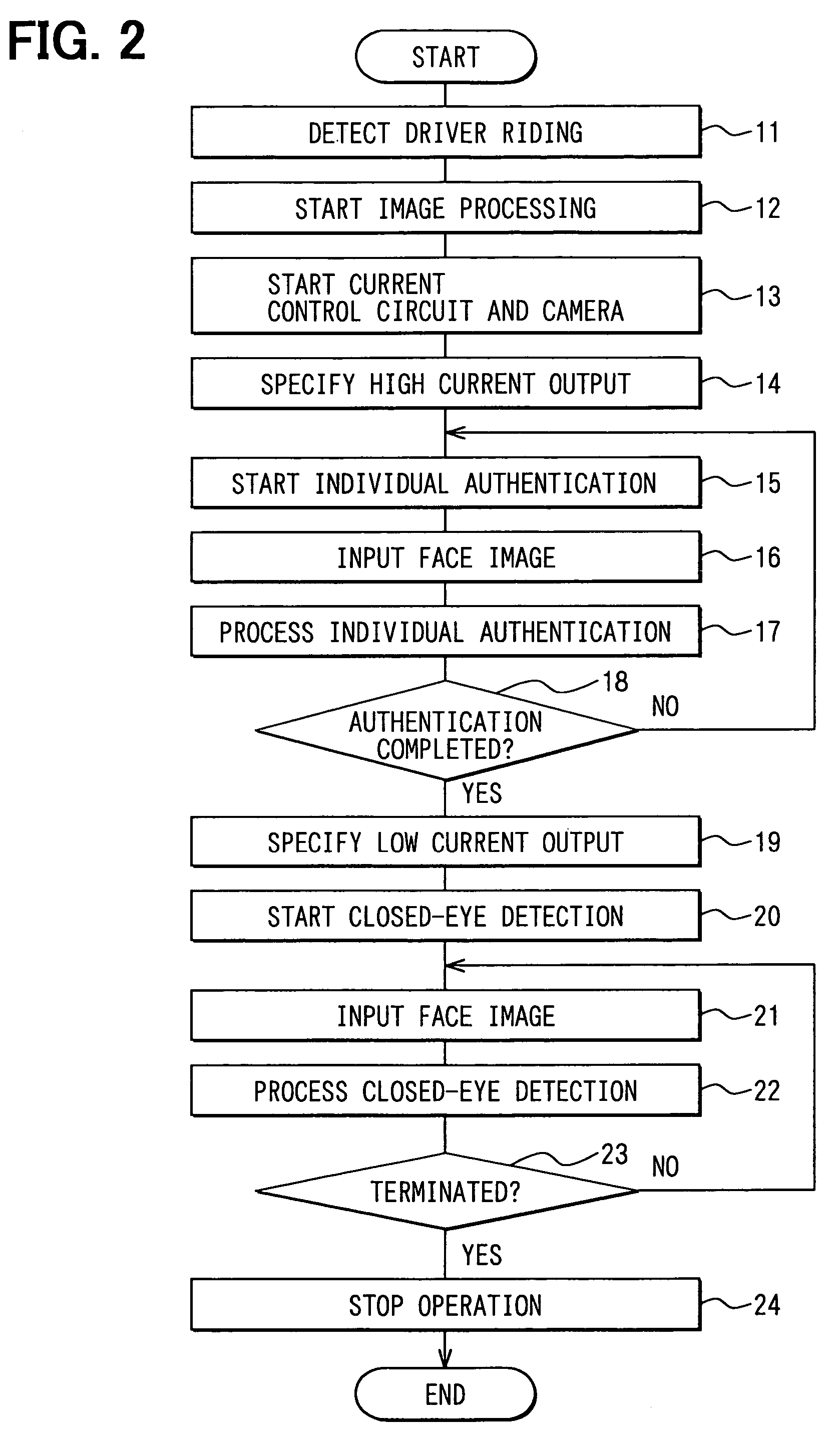 Driver's appearance recognition system