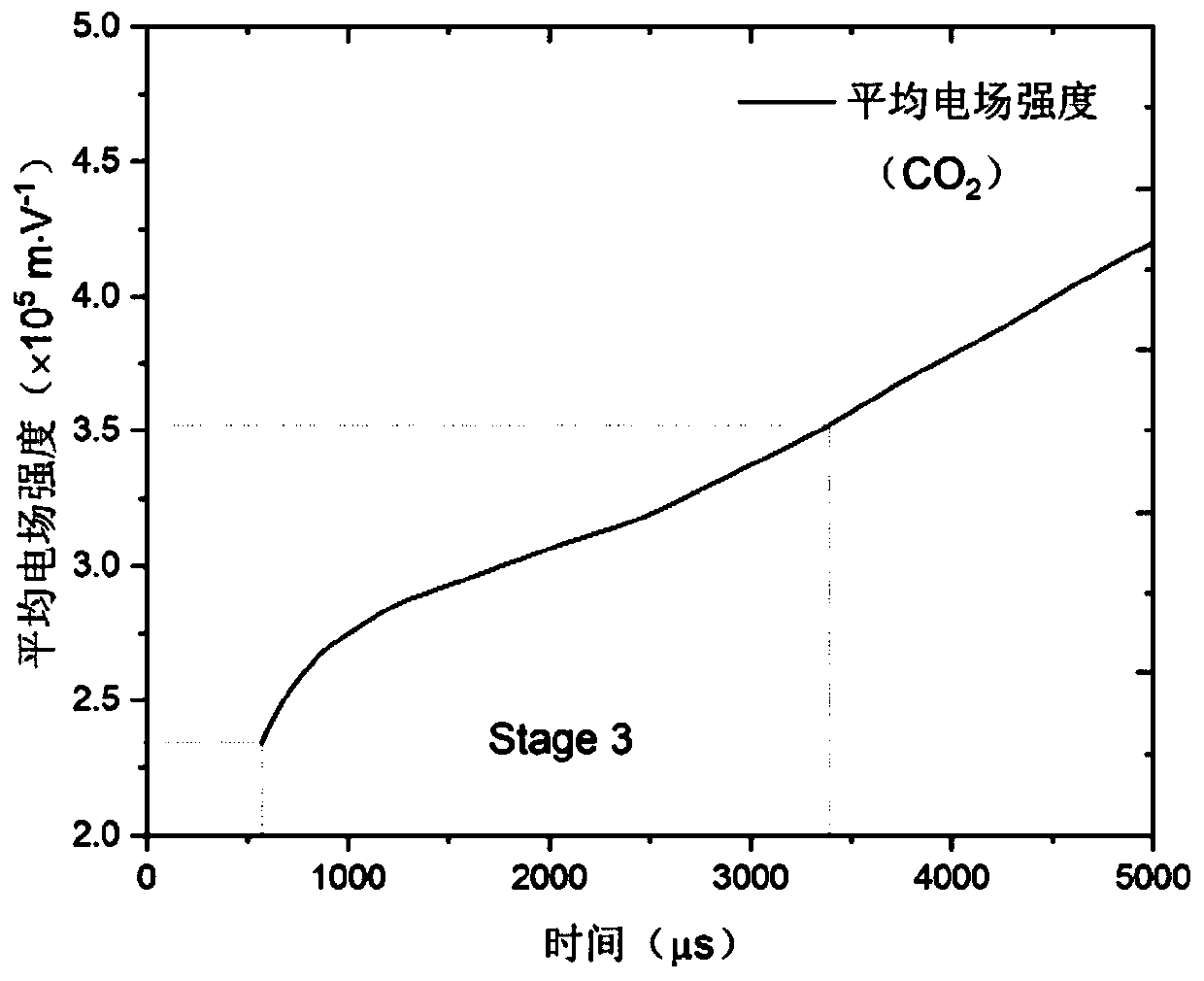 Environment-friendly arc extinguishing gas rapid screening method based on one-dimensional arc model