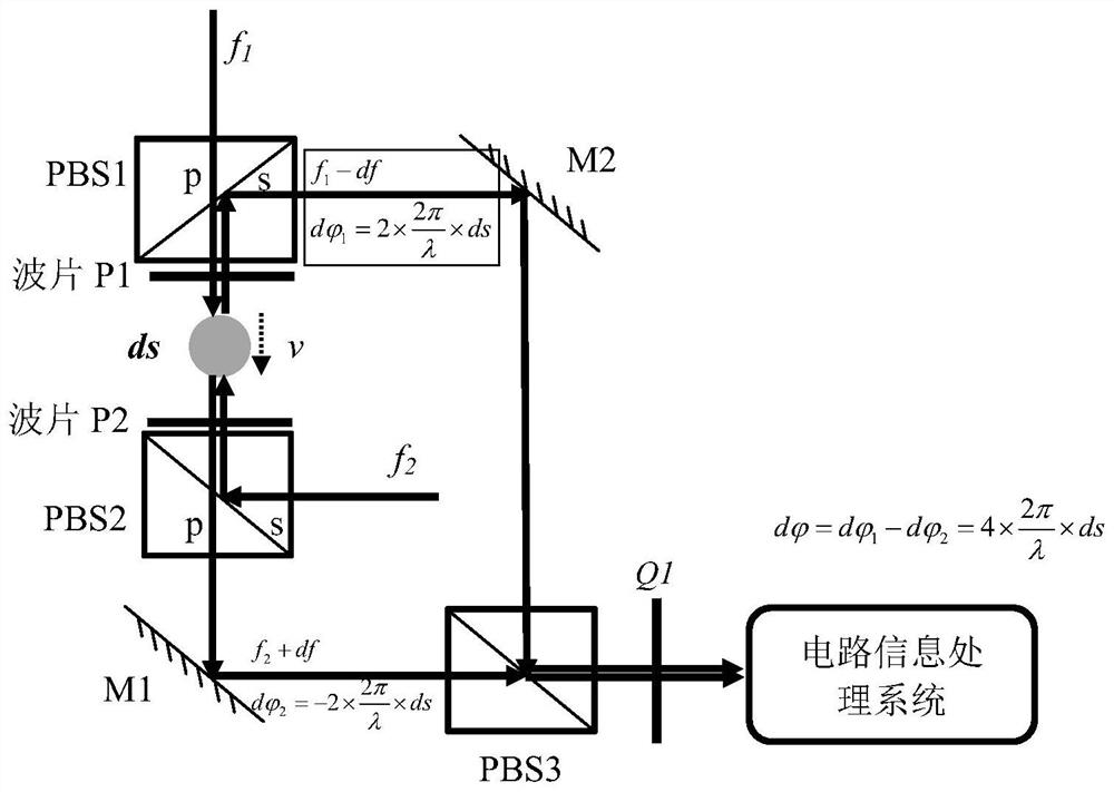 An absolute gravimeter and measurement method based on vacuum optical tweezers