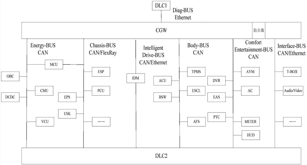 Network architecture of intelligent network connection vehicle and vehicle