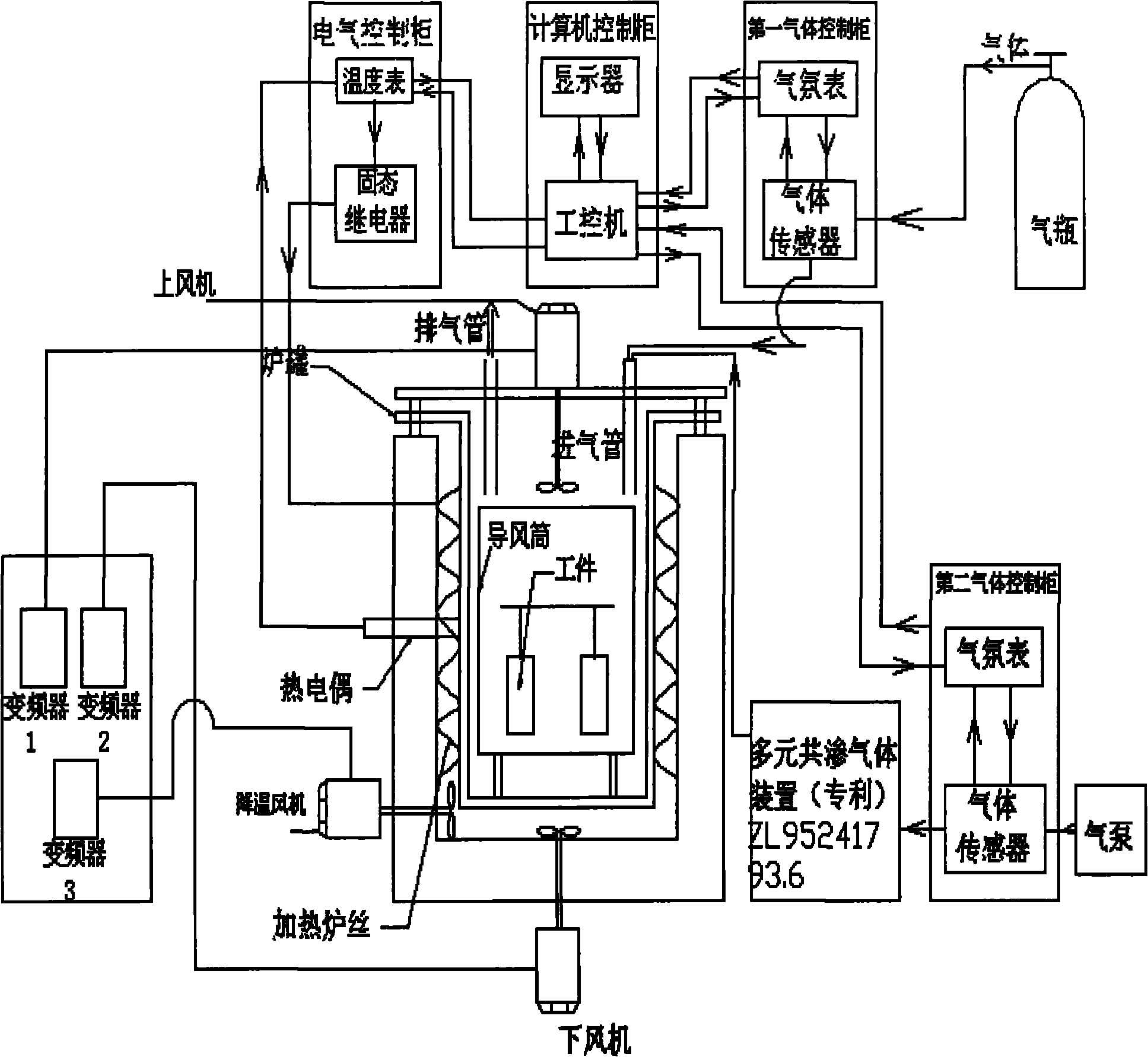 intelligent-control-gas-multi-component-permeation-furnace-and-control