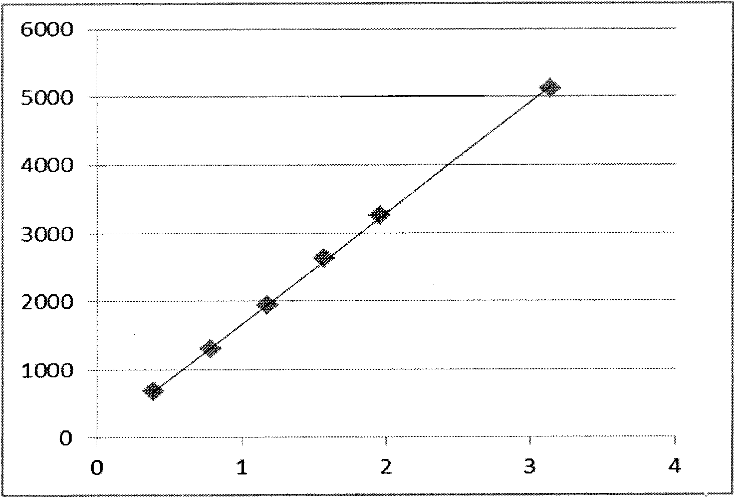 Detection method of anti-anxiety pharmaceutical composition