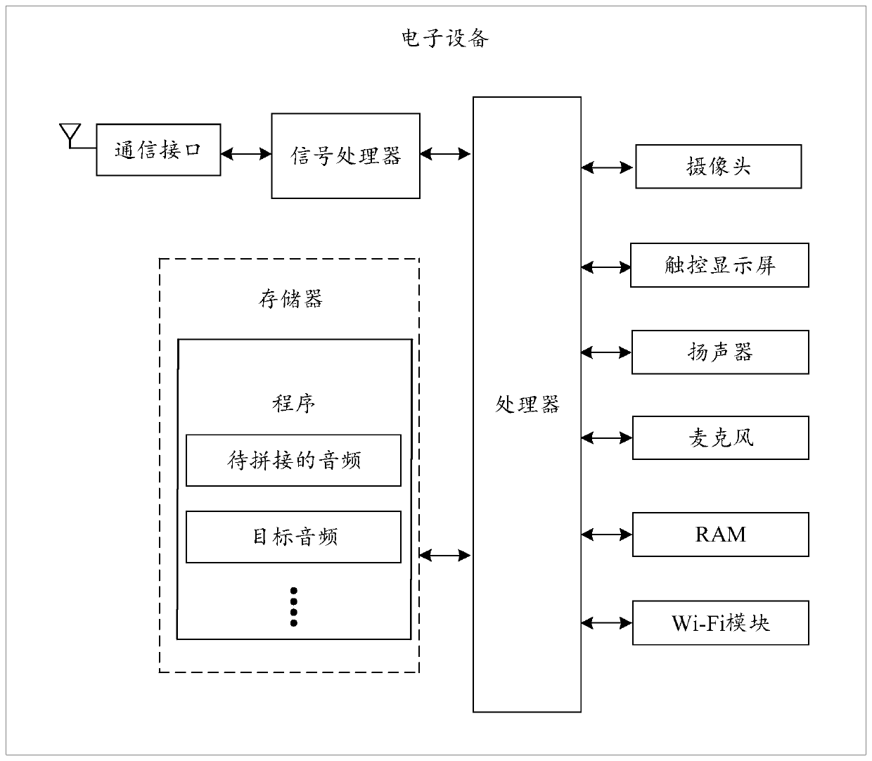 Audio data processing method, device, electronic equipment and computer storage medium