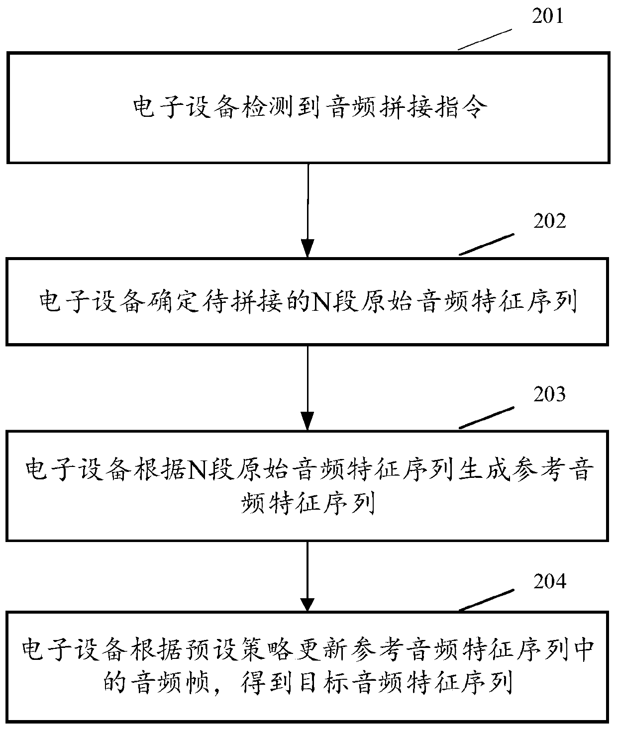 Audio data processing method, device, electronic equipment and computer storage medium