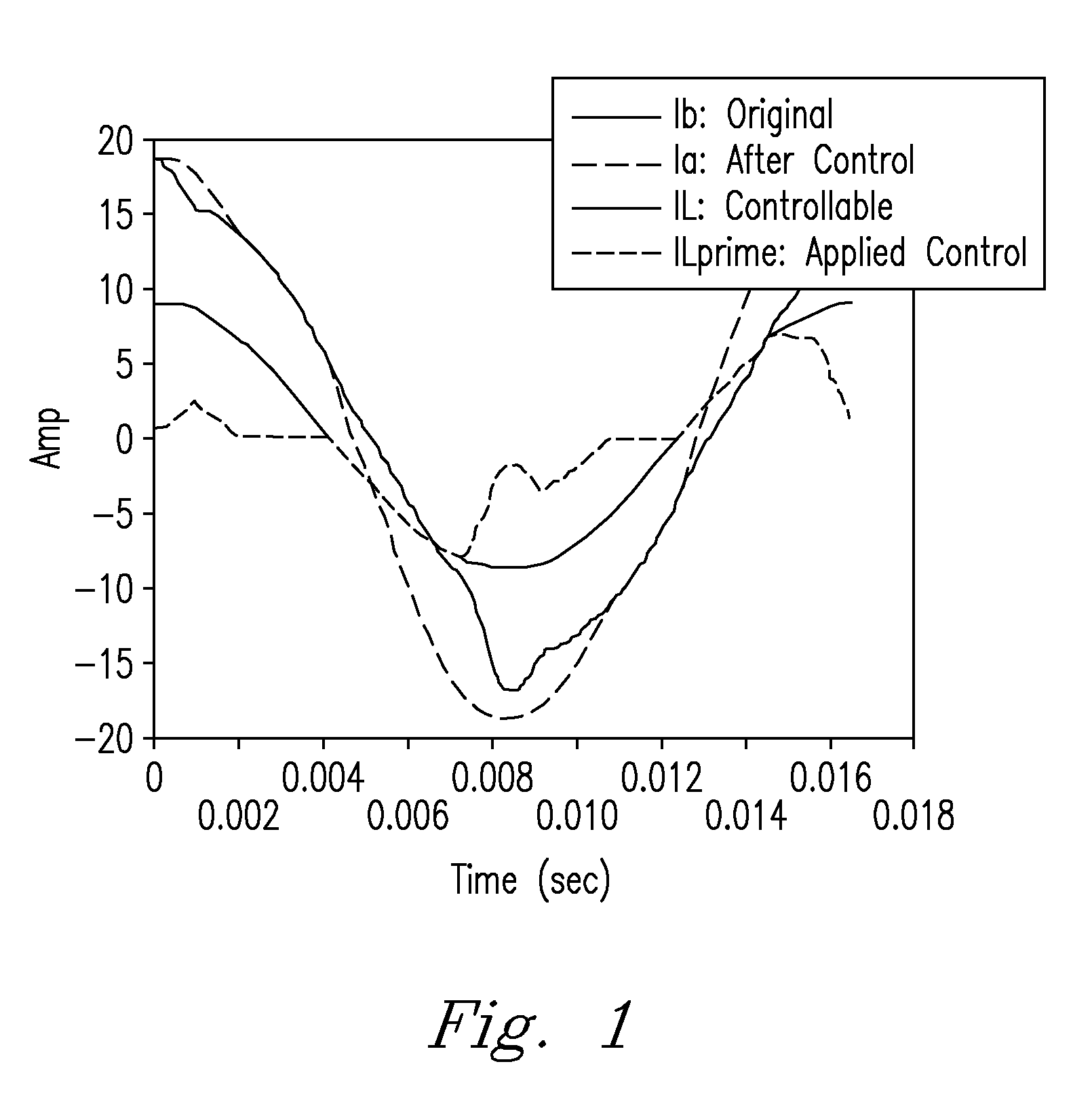 Device, method, and system for improving electrical power factor and harmonic power quality through active control of power quality improving electrical appliances