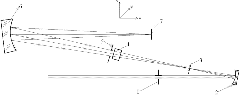 Oversized view field off-axis reflection system used for imaging spectrometer