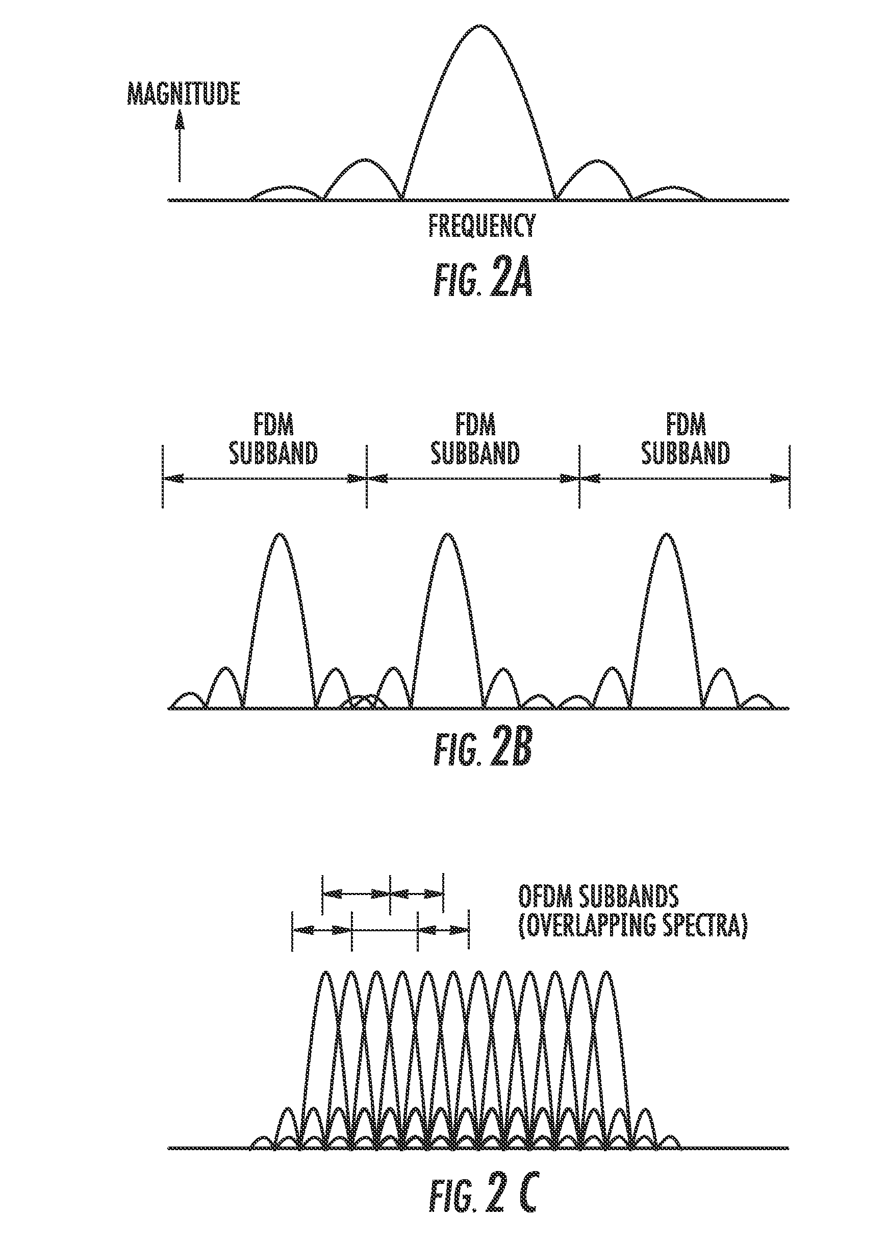 Orthogonal frequency division multiplexing (OFDM) communications device and method that incorporates low papr preamble and receiver channel estimate circuit
