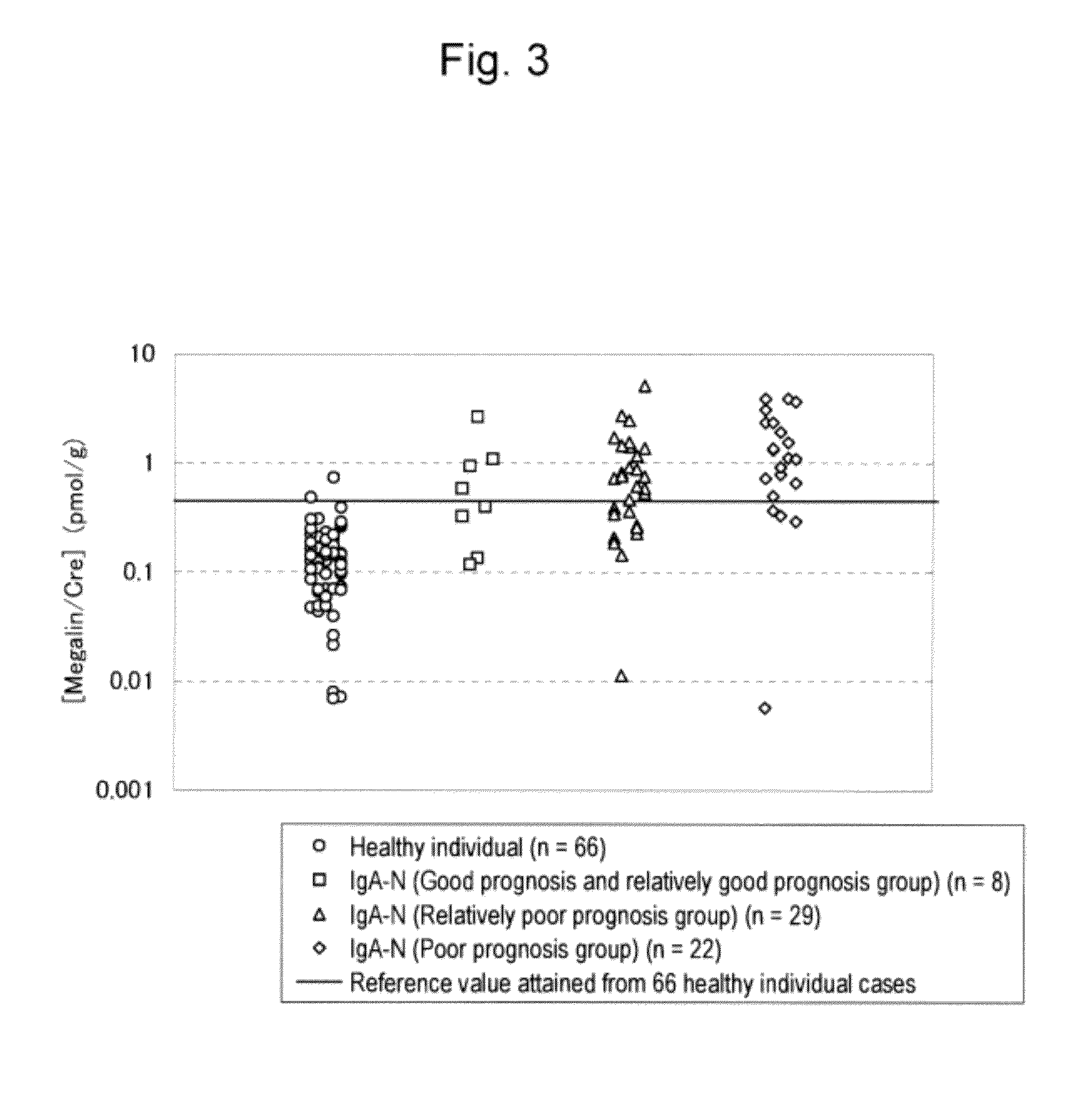 Use of megalin in urine as marker for detecting renal disorder