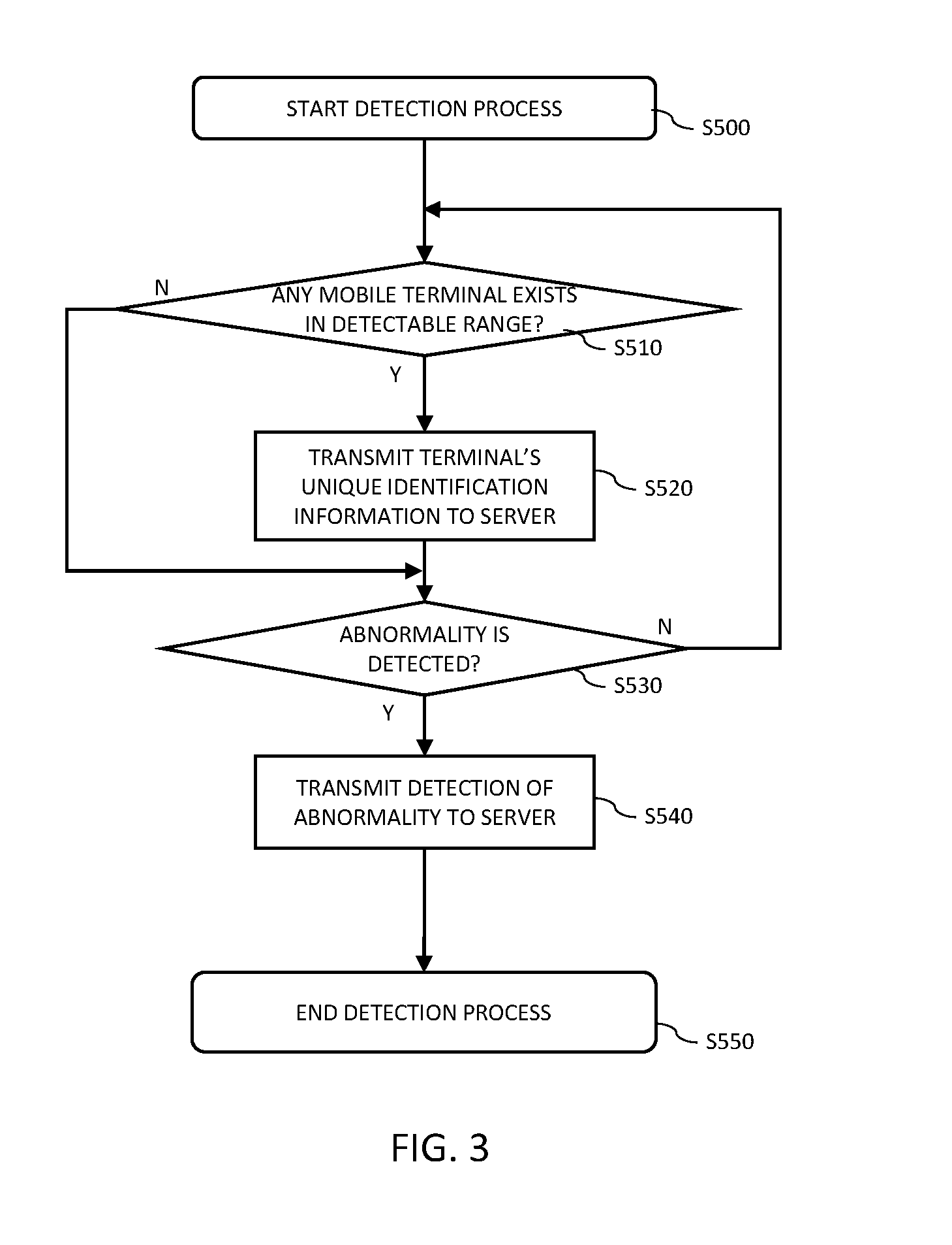 Information Processing Apparatus, Information Transmission System, and Method for Transmitting Information