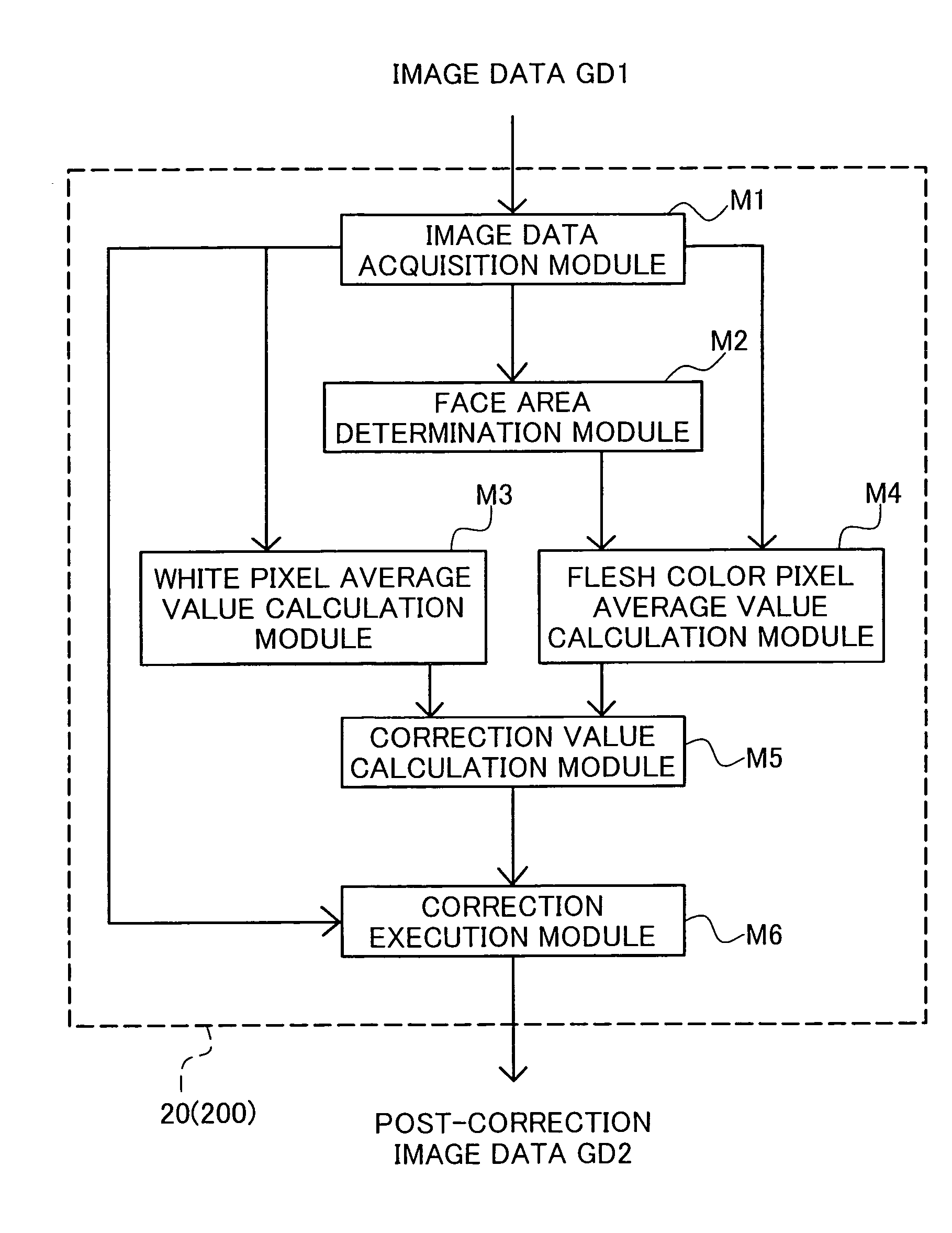 Color correction device, color correction method, and color correction program