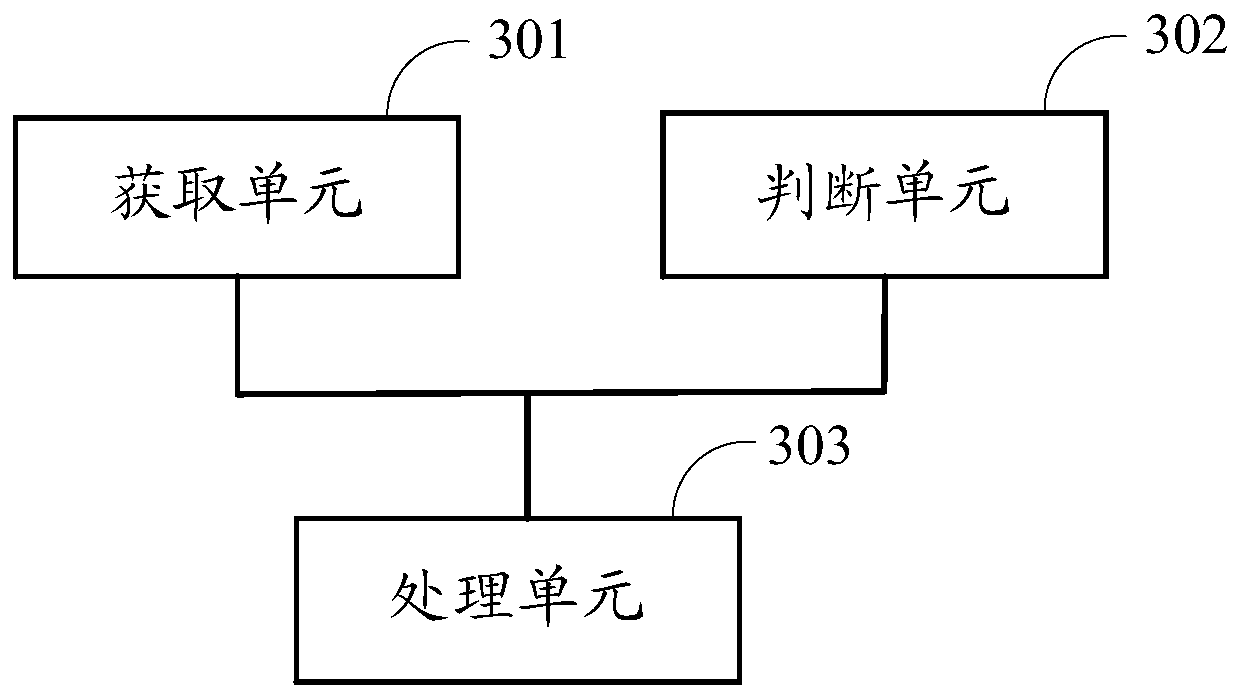 A control method and electronic device