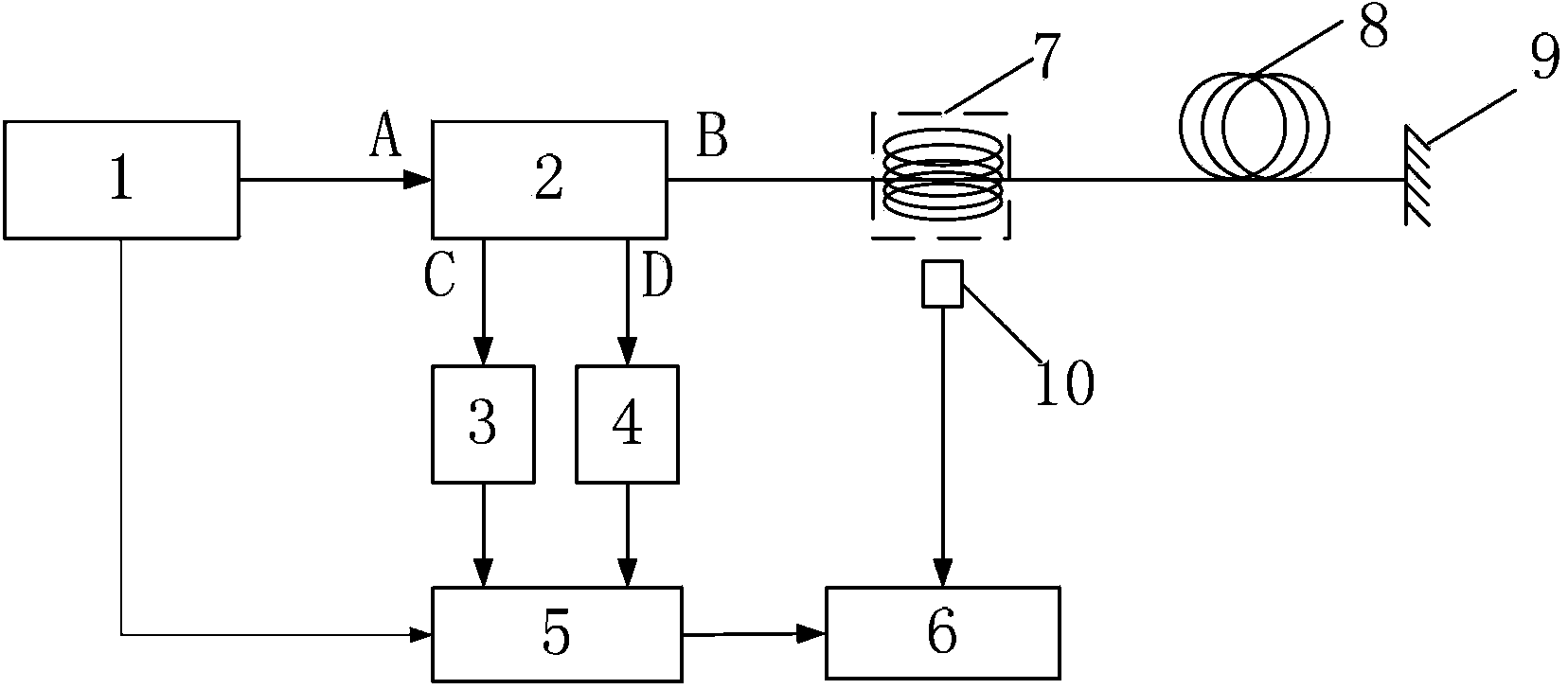 Optical fiber Raman cable temperature monitoring and alarm system with attenuation self-compensation