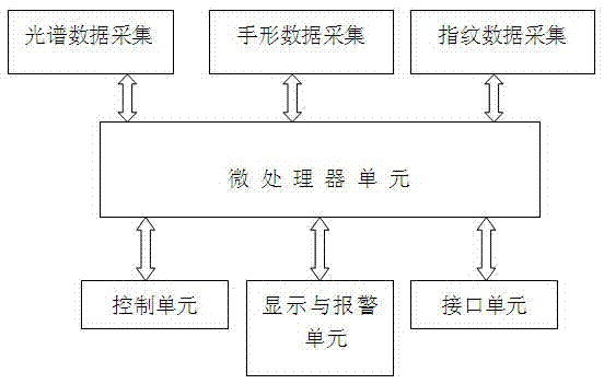 Intelligent identification method and working process