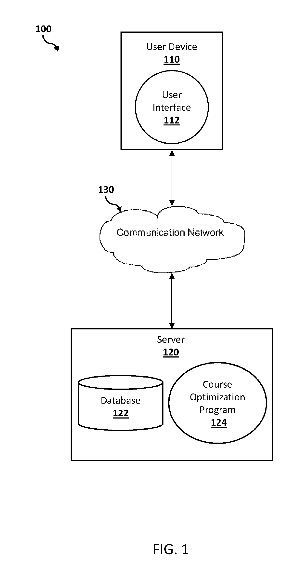 Optimized management of course understanding