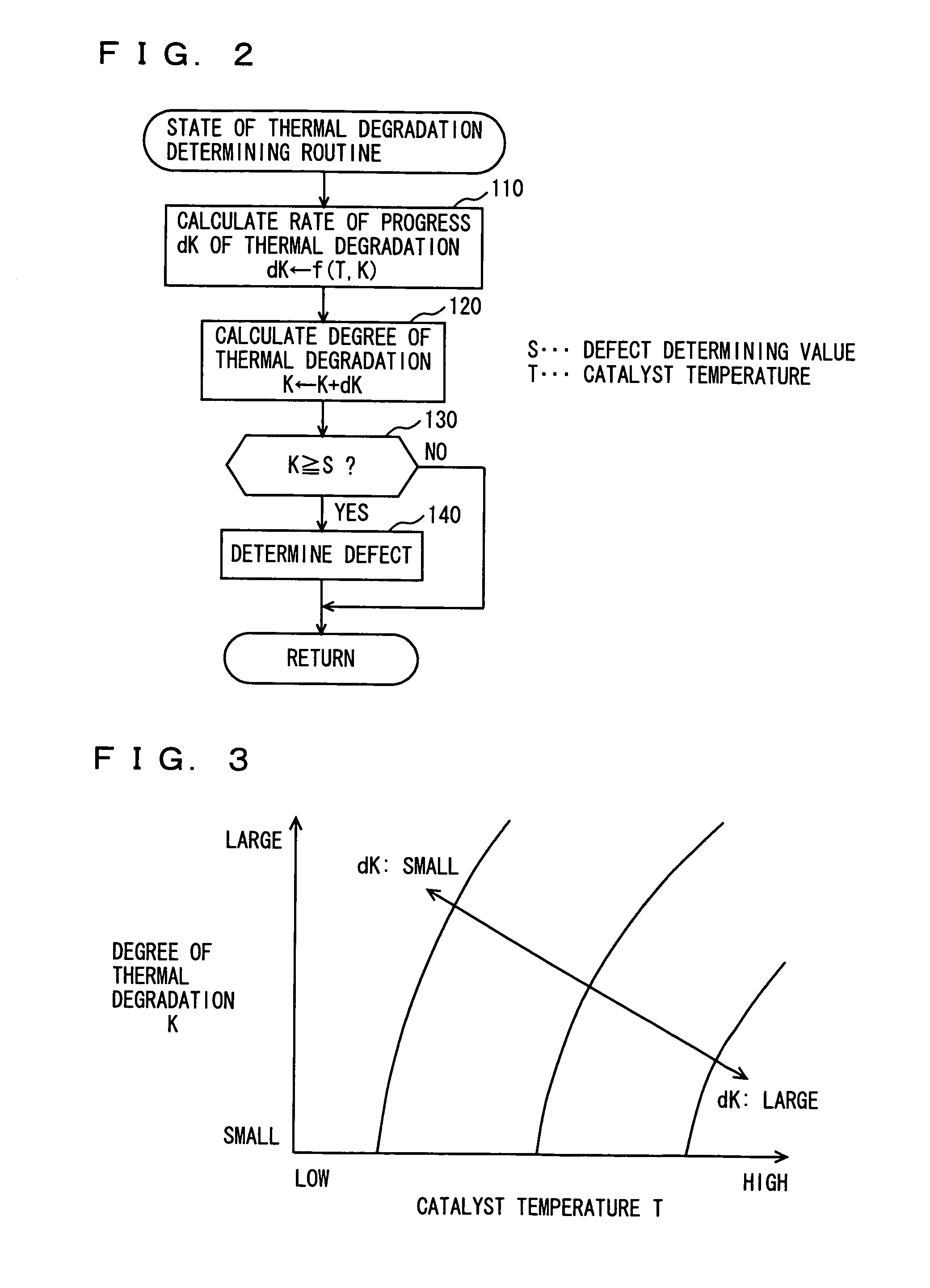 Device for detecting state of thermal degradation of exhaust purifying catalyst