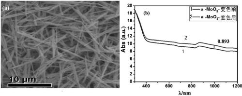 A kind of molybdenum oxide nanopowder and its preparation method and application