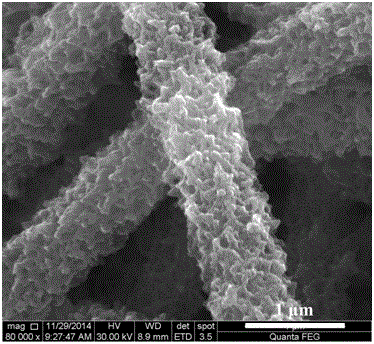 Method for preparing capacitor electrode material