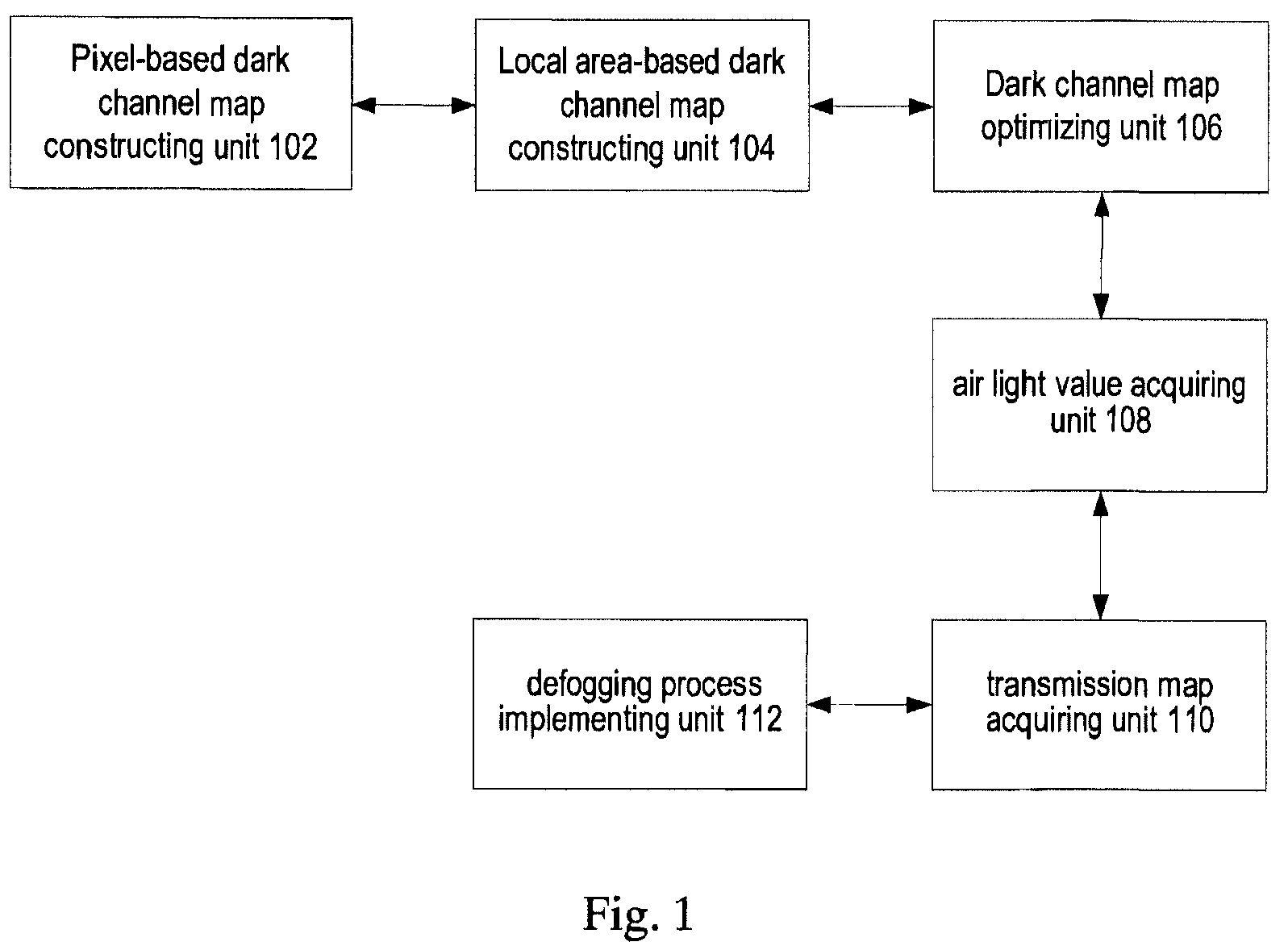 Image defogging method and system