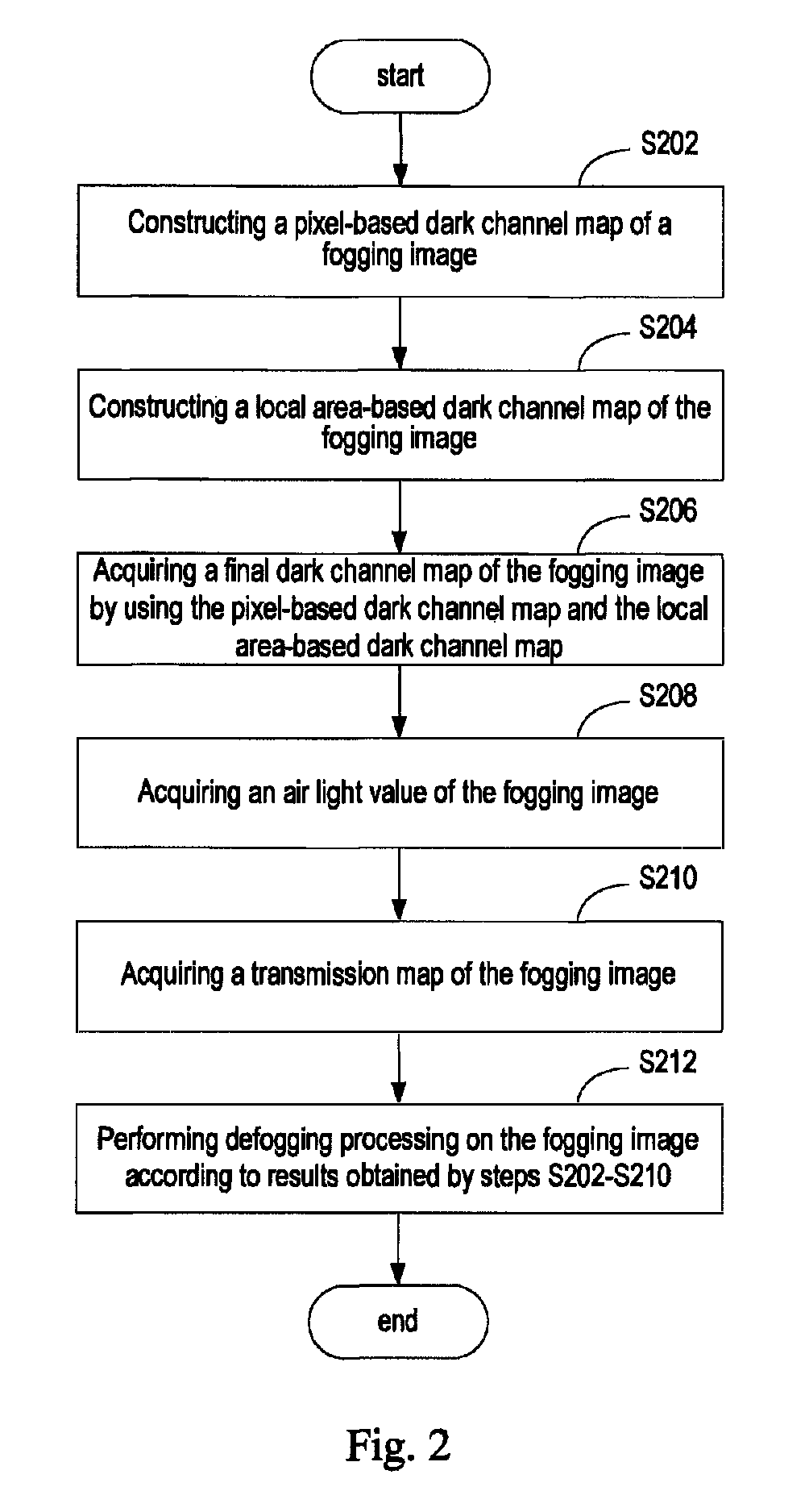 Image defogging method and system