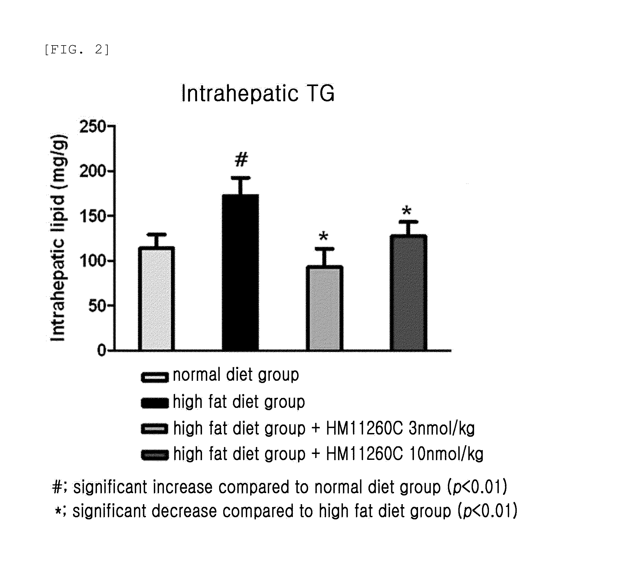Pharmaceutical composition for the prevention or treatment of non-alcoholic fatty liver disease