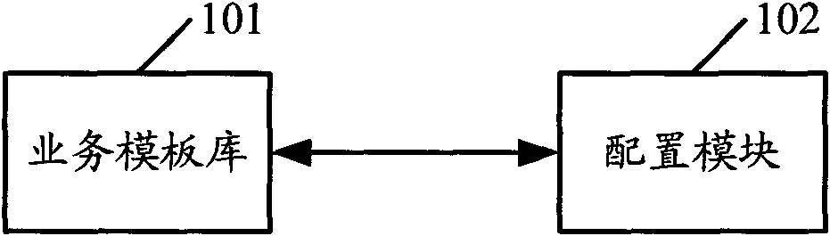 A business development system and method, and a business operation system and method