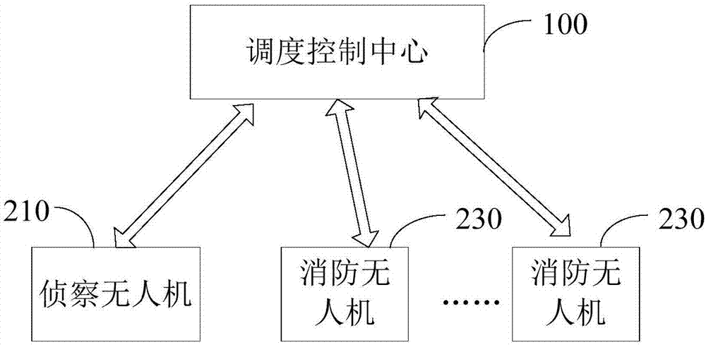 Clustered control fire fighting system