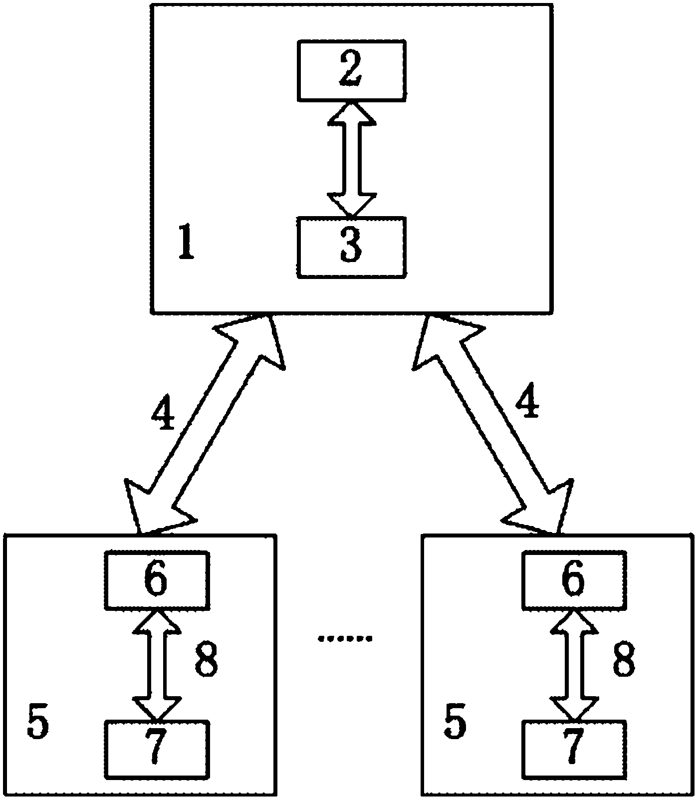 Information access system for a plurality of wireless sensor networks and access method